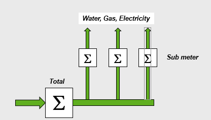 Промышленные расходомеры воздуха E+E Elektronik